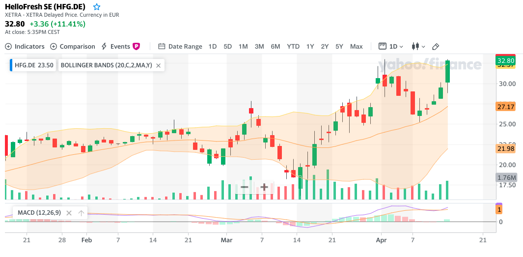 HF - Auf dem Weg zur 5 Milliarden MK 1172896