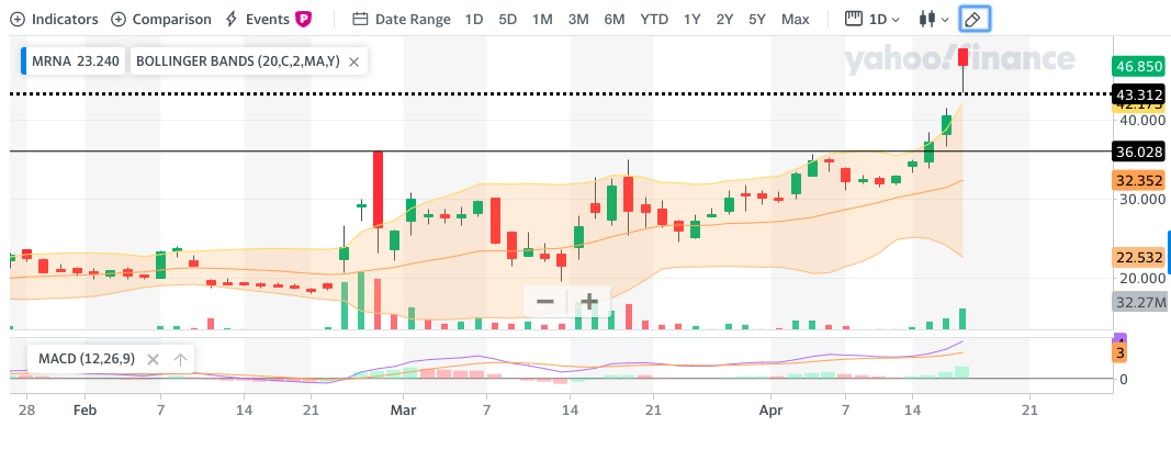 MRNA 23$ IPO 1173179
