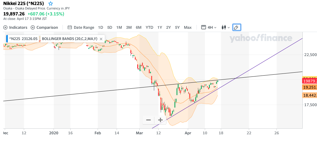 2020 QV-GDAXi-DJ-GOLD-EURUSD-JPY 1173286