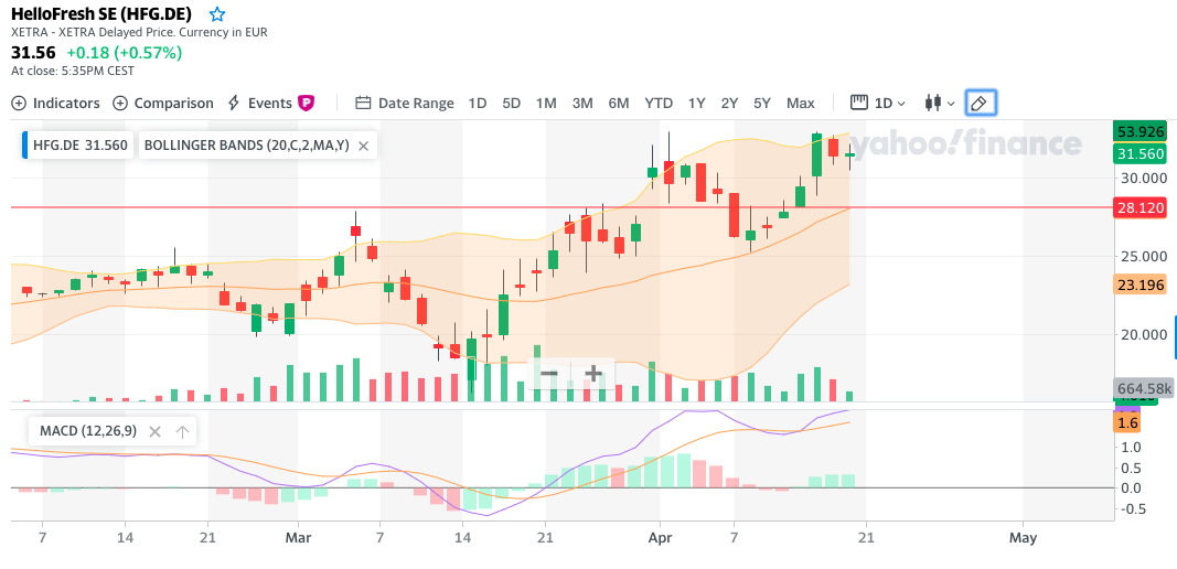 HF - Auf dem Weg zur 5 Milliarden MK 1173525