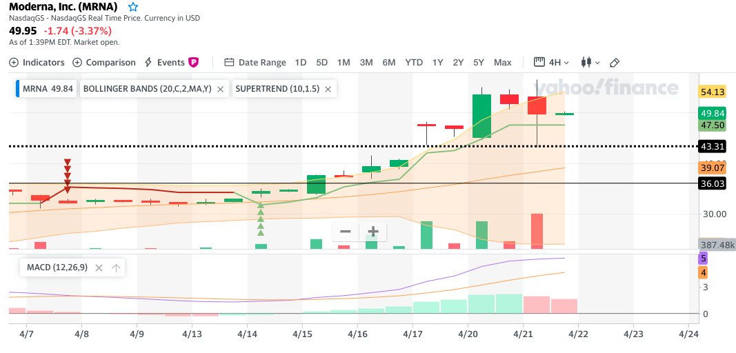 MRNA 23$ IPO 1173766