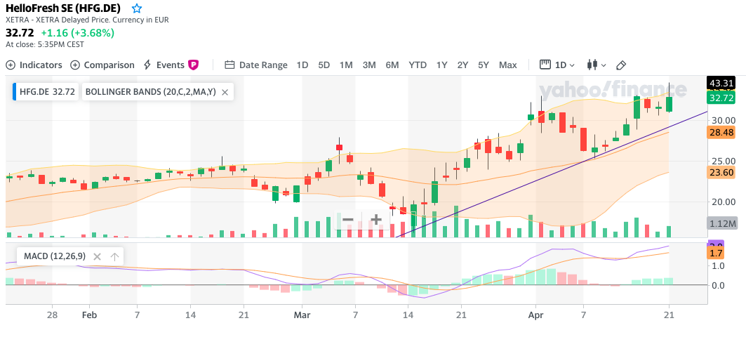 HF - Auf dem Weg zur 5 Milliarden MK 1173772