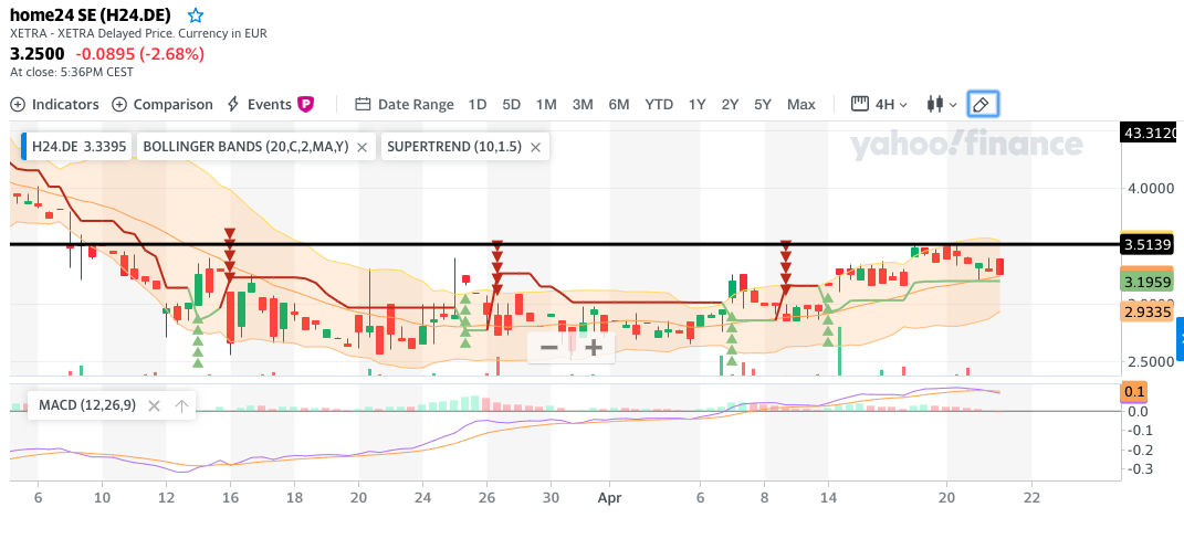 Was ist der faire Wert von Home24? 1173778