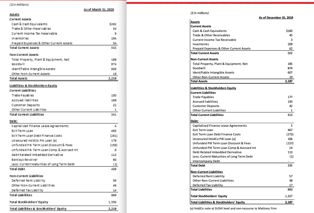 Steinhoff International Holdings N.V. 1173883