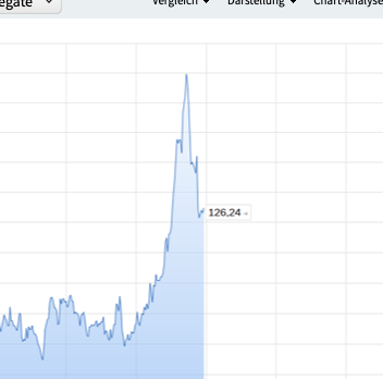 Wirecard 2014 - 2025 1173956