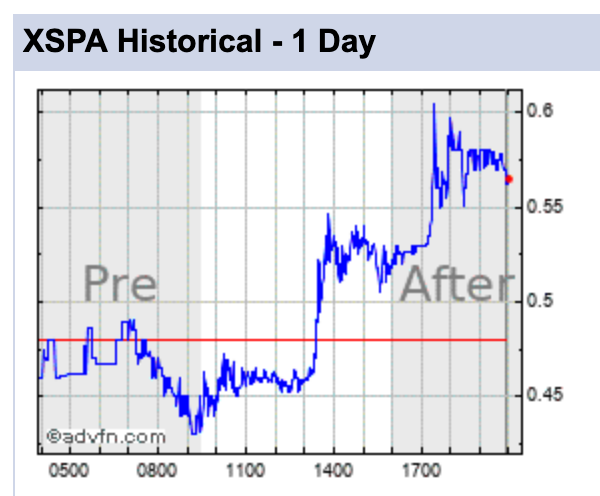 XpresSpa (WKN: A2PEUZ) 1174535