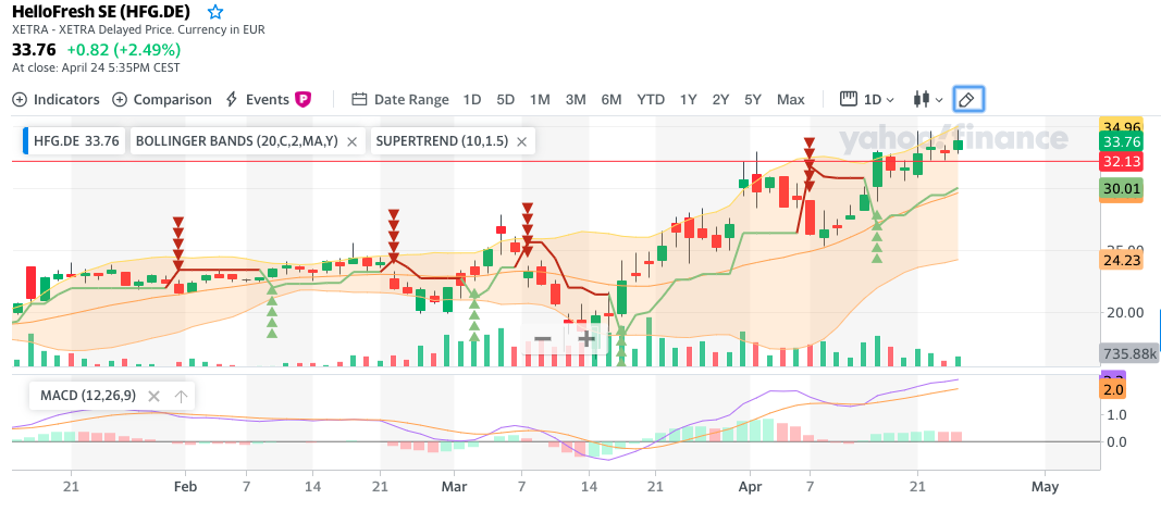 HF - Auf dem Weg zur 5 Milliarden MK 1174598