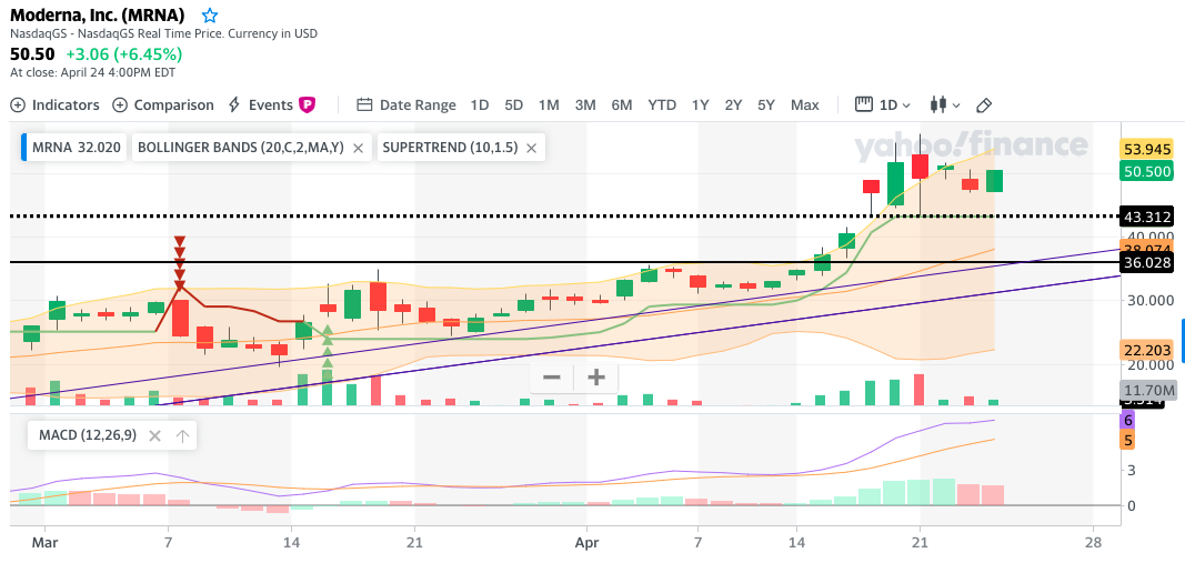 MRNA 23$ IPO 1174599