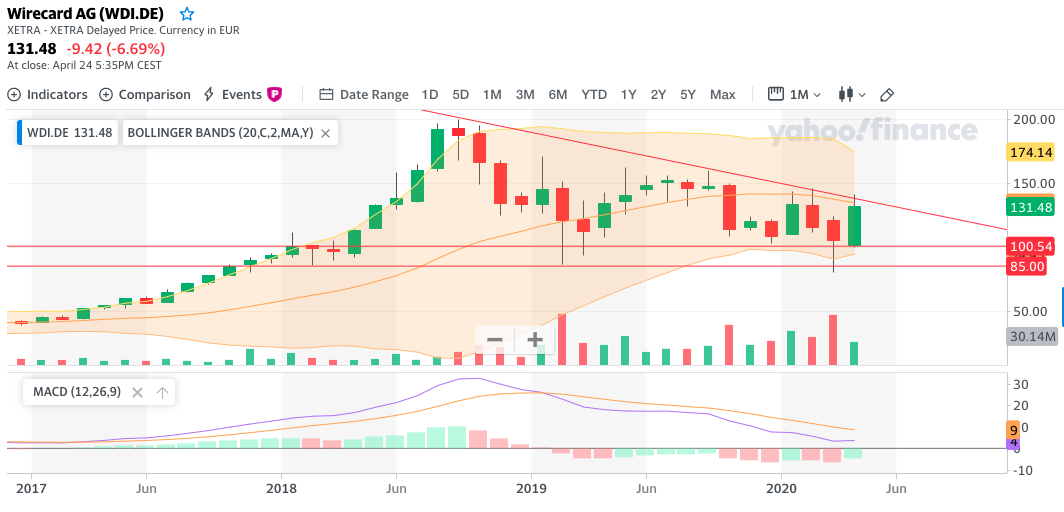 Meine Wirecard-Gewinne - Thread! 1174605