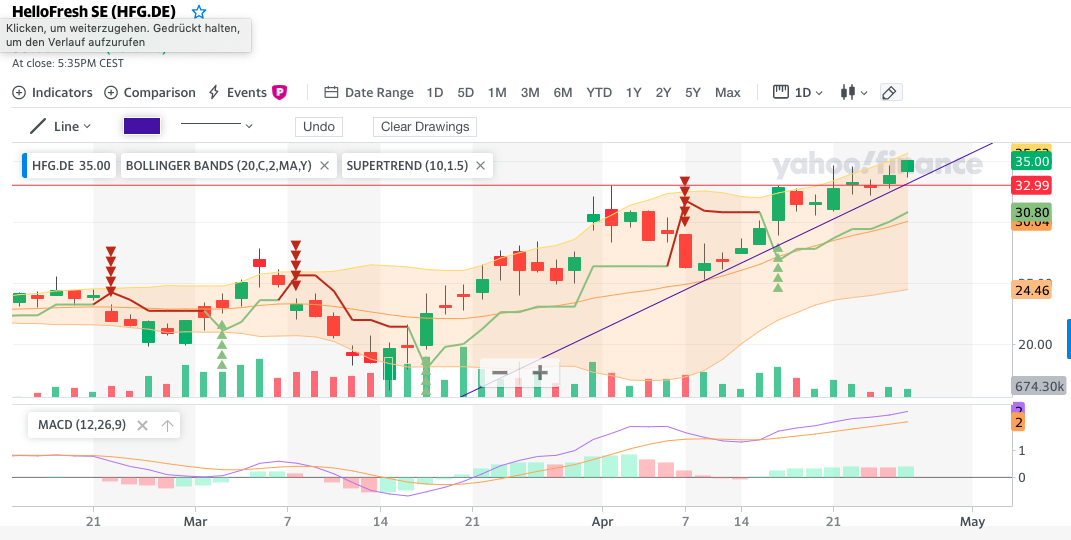 HF - Auf dem Weg zur 5 Milliarden MK 1174918