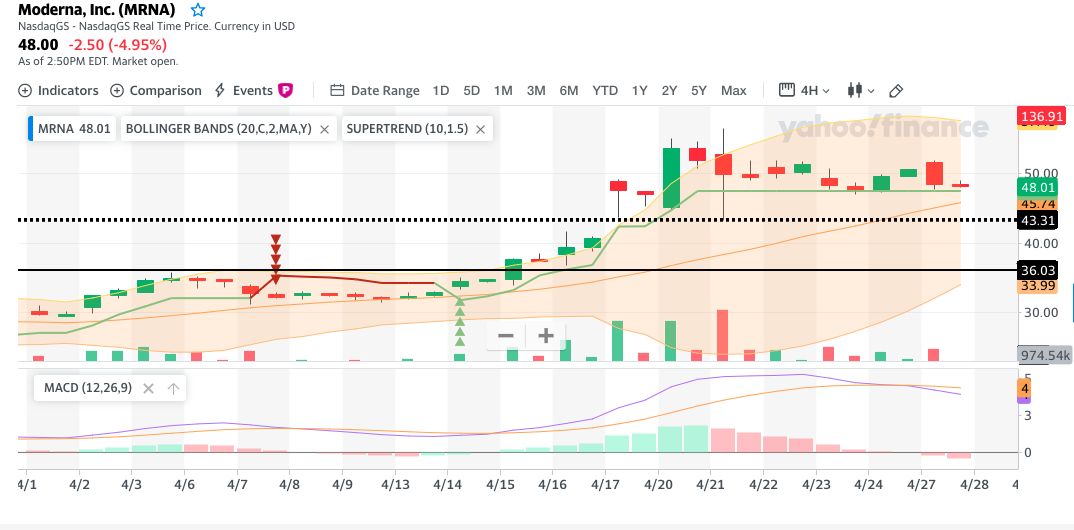 MRNA 23$ IPO 1174919
