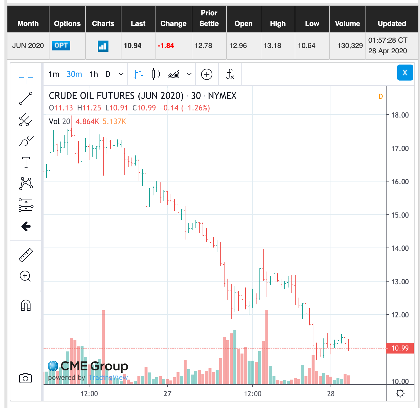 Der USA Bären-Thread 1174965
