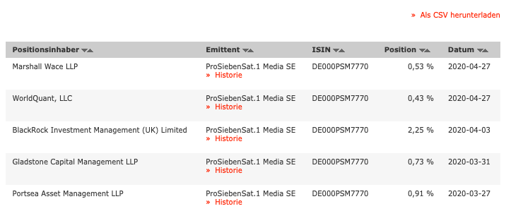 Starke Zukunft für P7Sat1 1175049