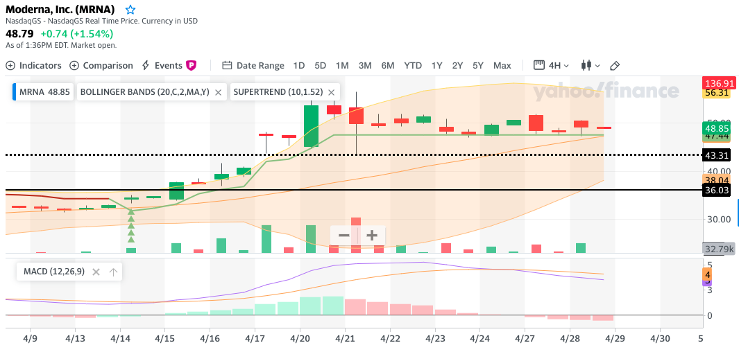 MRNA 23$ IPO 1175122