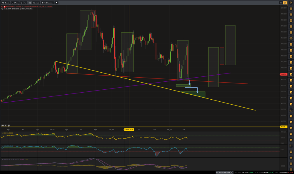 Wirecard 2014 - 2025 1175292