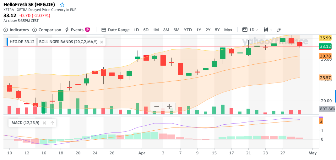 HF - Auf dem Weg zur 5 Milliarden MK 1175396