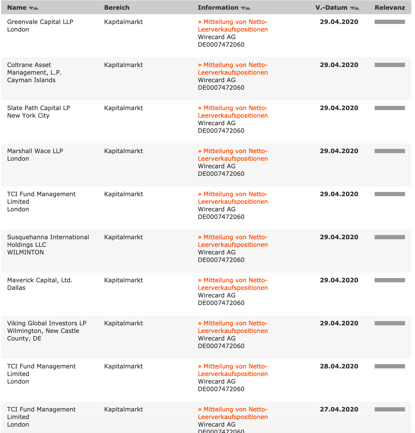 Wirecard 2014 - 2025 1175438