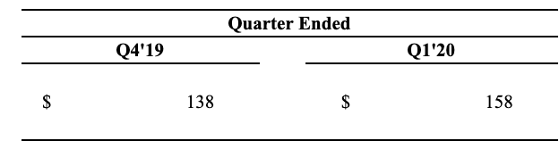 COOP News (ehemals: Wamu /WMIH) 1175535