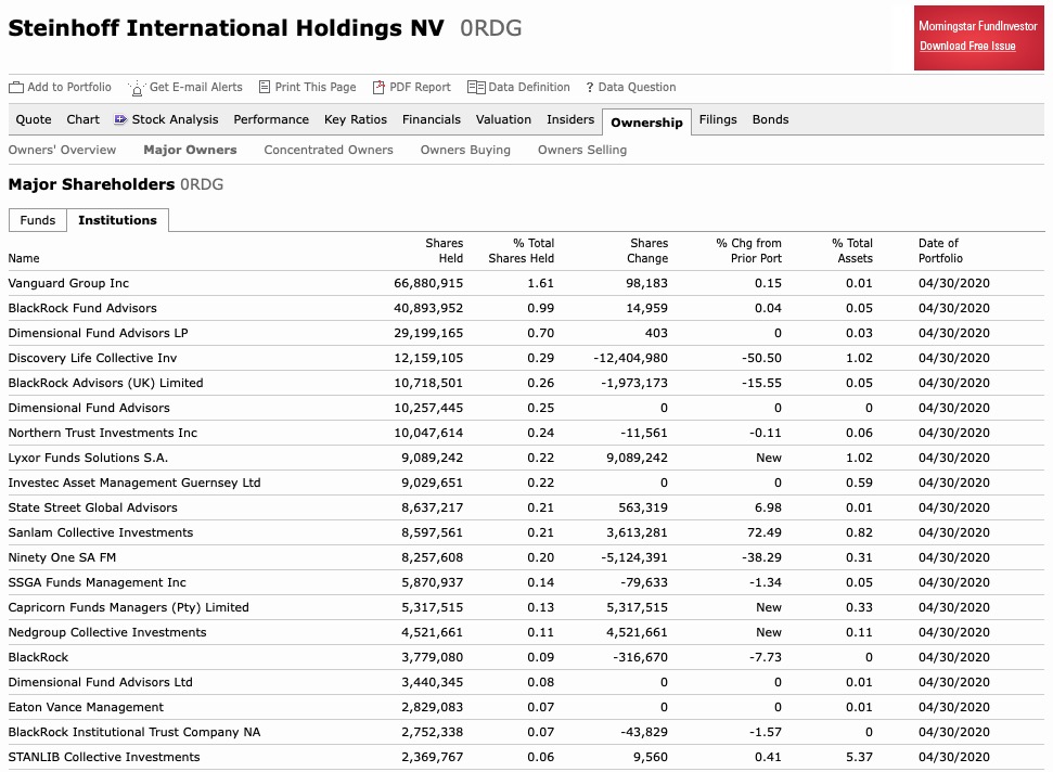 Steinhoff International Holdings N.V. 1175696