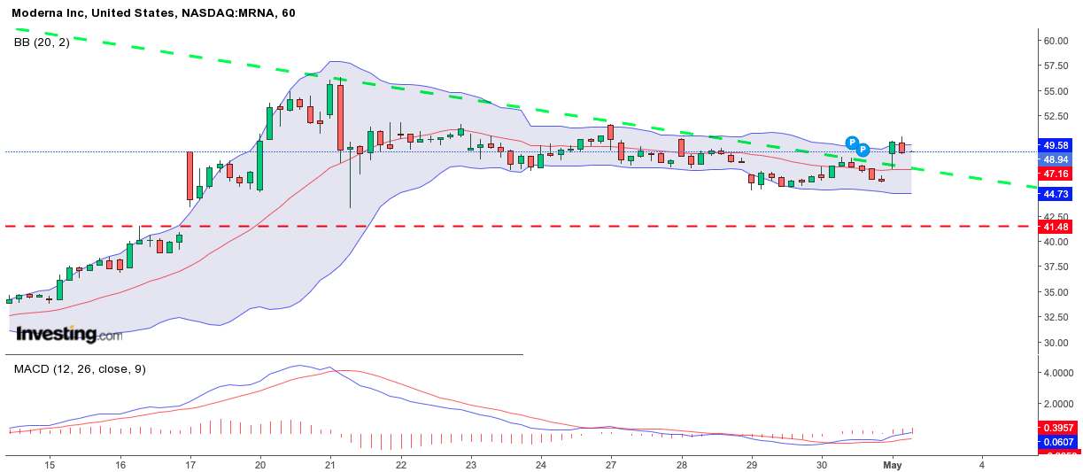 MRNA 23$ IPO 1175771