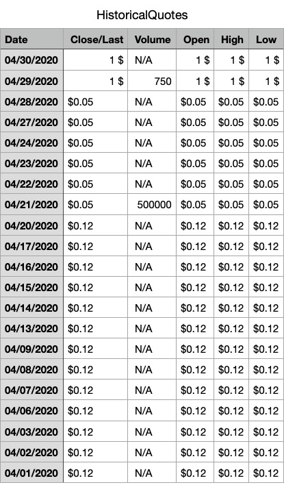 Steinhoff International Holdings N.V. 1175803