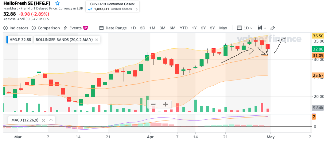 HF - Auf dem Weg zur 5 Milliarden MK 1175905