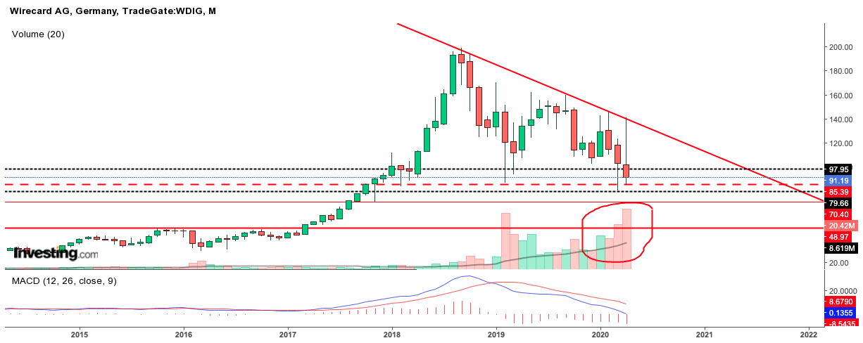 Kabelkarte mit Charttechnik handeln 1175984