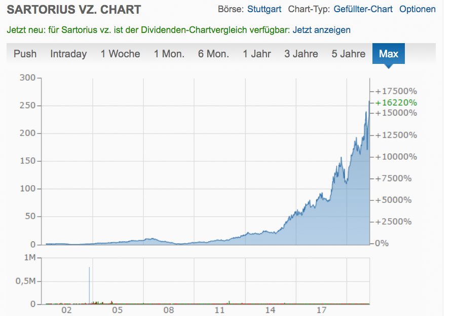 Wirecard 2014 - 2025 1176146