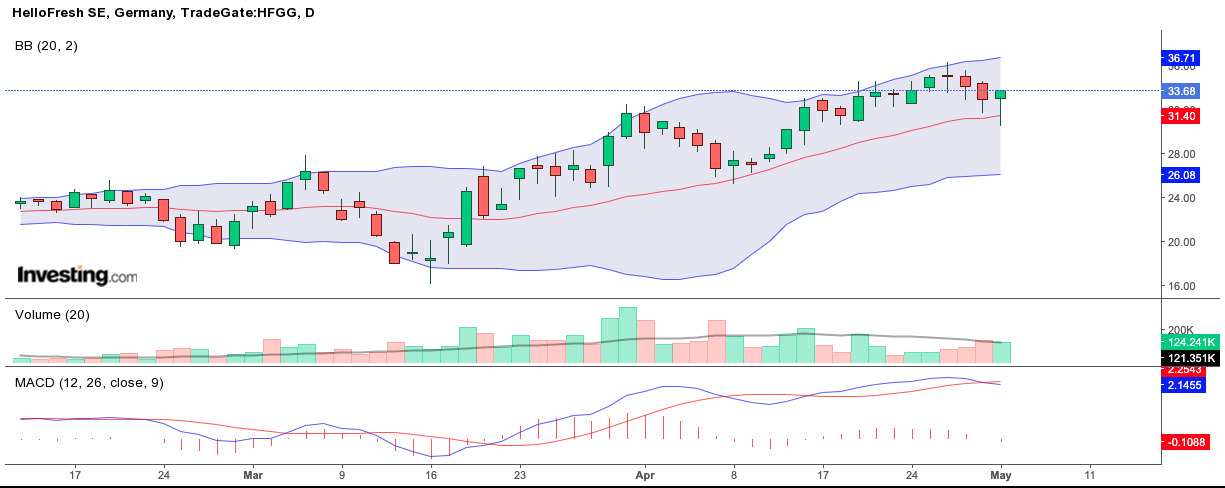 HF - Auf dem Weg zur 5 Milliarden MK 1176219