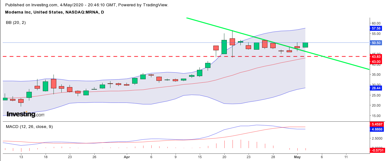 MRNA 23$ IPO 1176220