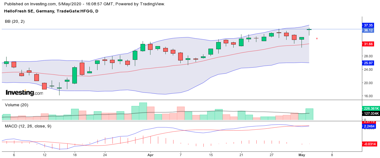 HelloFresh sachlich, fundiert und moderiert 1176385
