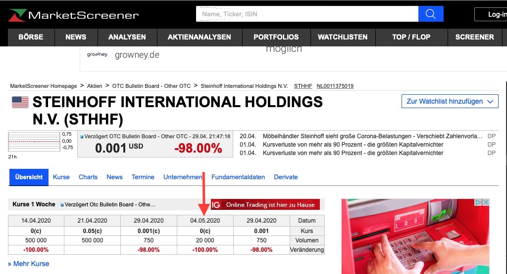 Steinhoff International Holdings N.V. 1176398