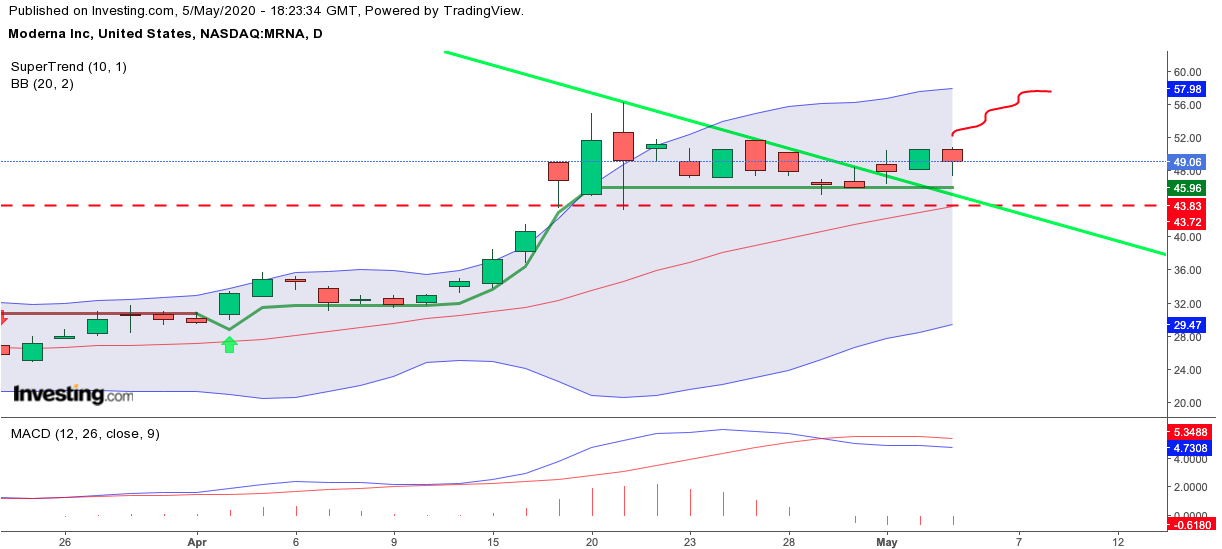 MRNA 23$ IPO 1176423