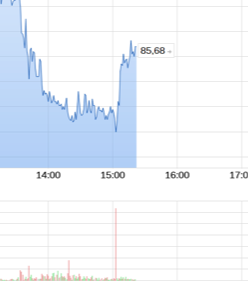 Wirecard 2014 - 2025 1176576