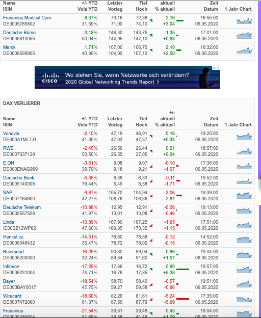 Meine Wirecard-Gewinne - Thread! 1176693