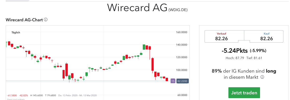 Meine Wirecard-Gewinne - Thread! 1176694