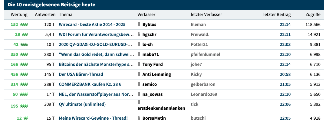 Meine Wirecard-Gewinne - Thread! 1176695
