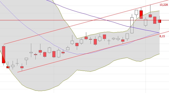 Starke Zukunft für P7Sat1 1176899