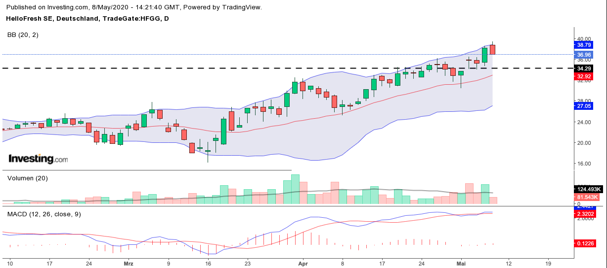 HelloFresh sachlich, fundiert und moderiert 1177119