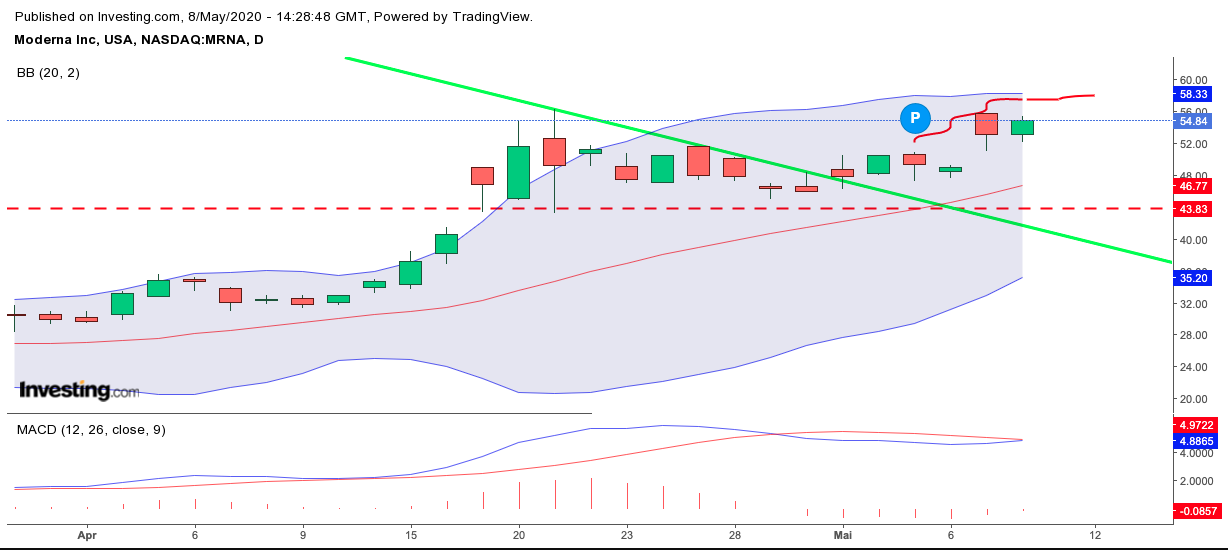 MRNA 23$ IPO 1177125