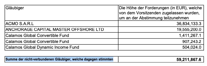 Steinhoff International Holdings N.V. 1177254