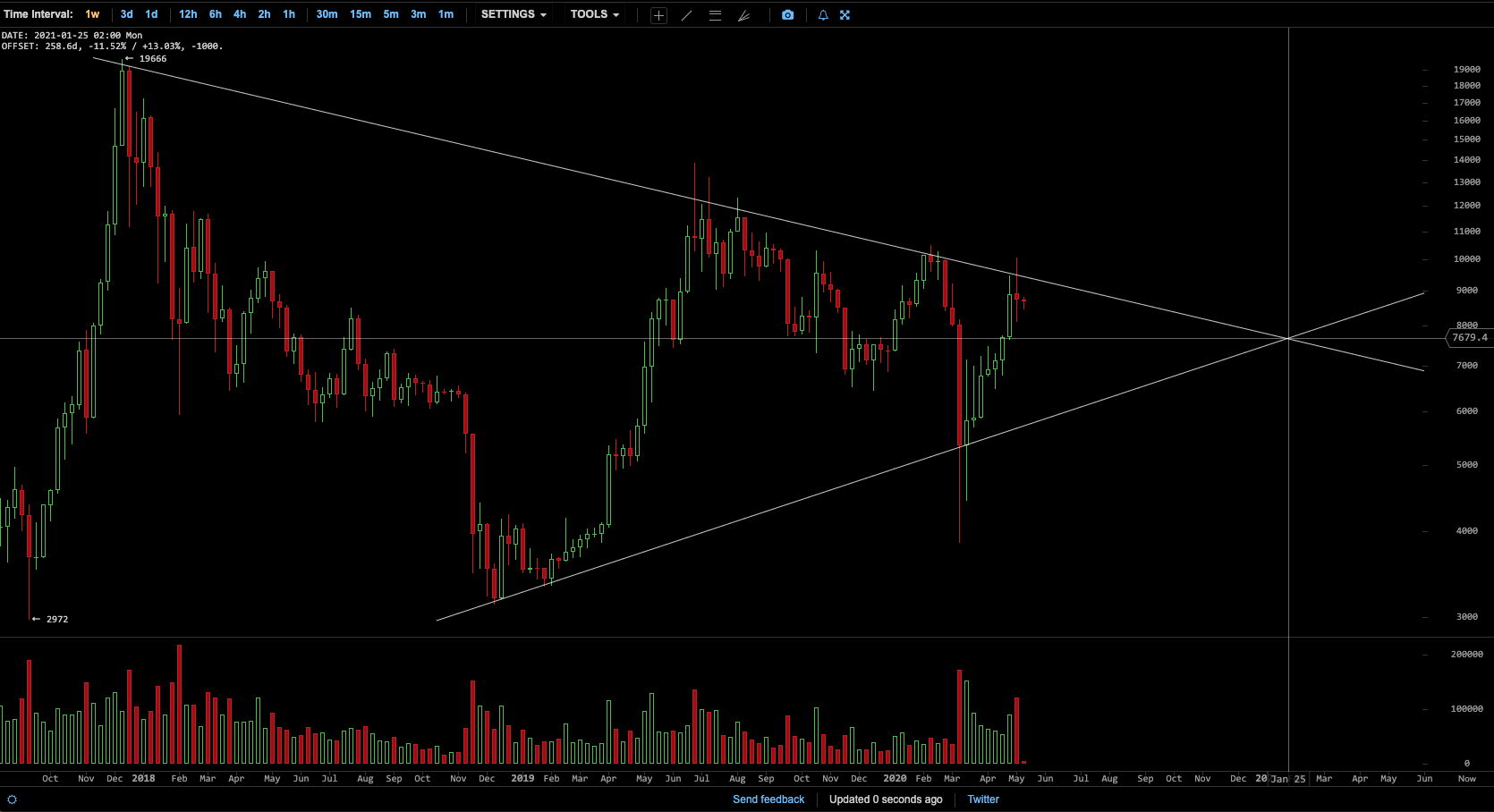 Bitcoins der nächste Monsterhype steht bevor! 1177550