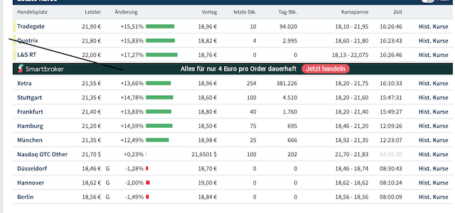 LPKF startet durch ! 1177815