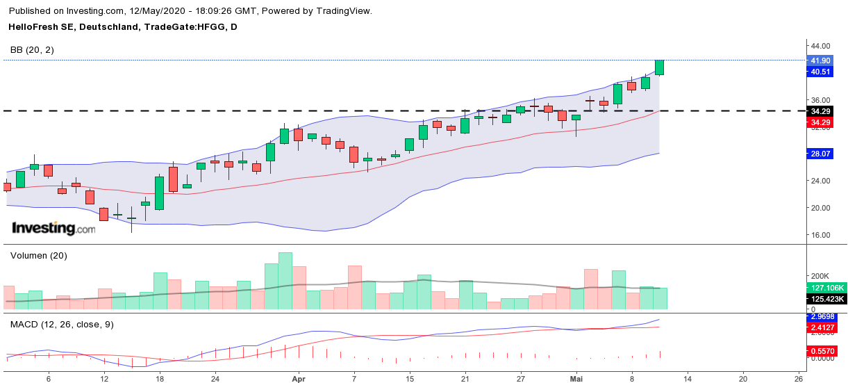 HF - Auf dem Weg zur 5 Milliarden MK 1177865