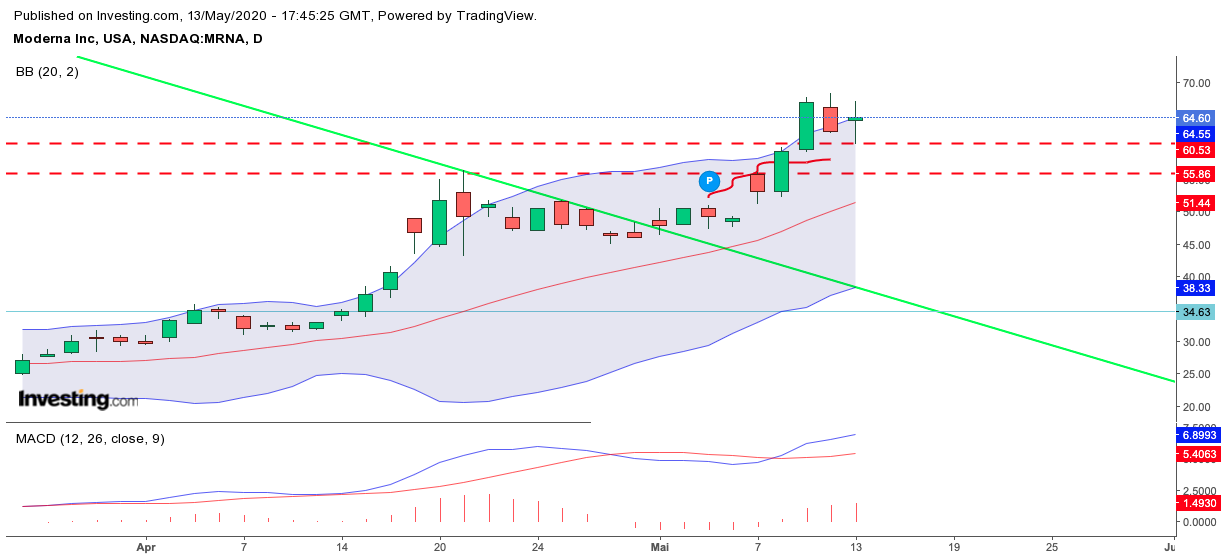 MRNA 23$ IPO 1178147