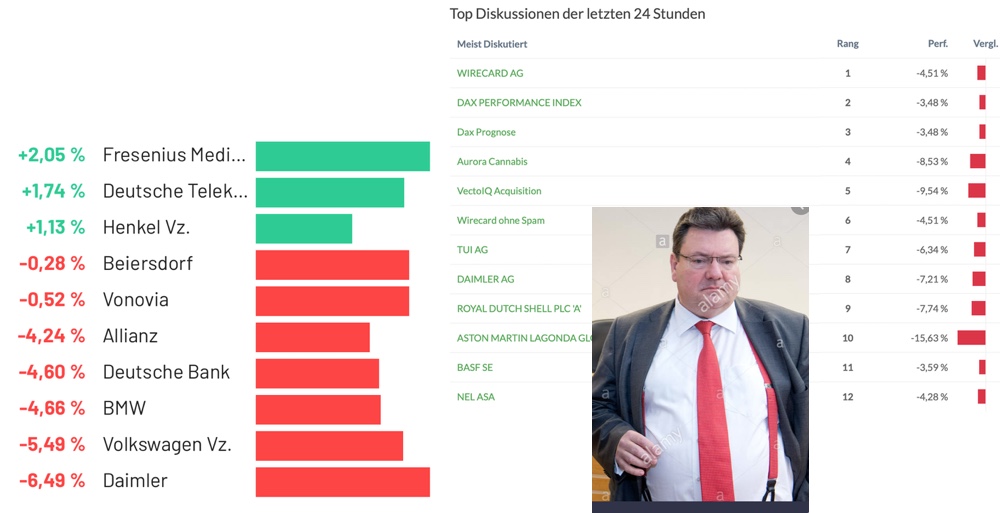 Wirecard 2014 - 2025 1178305