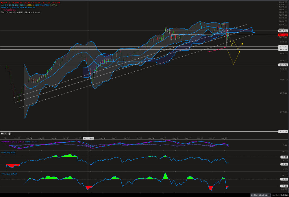 WDI Forum für Verantwortungsbewusste 1178587