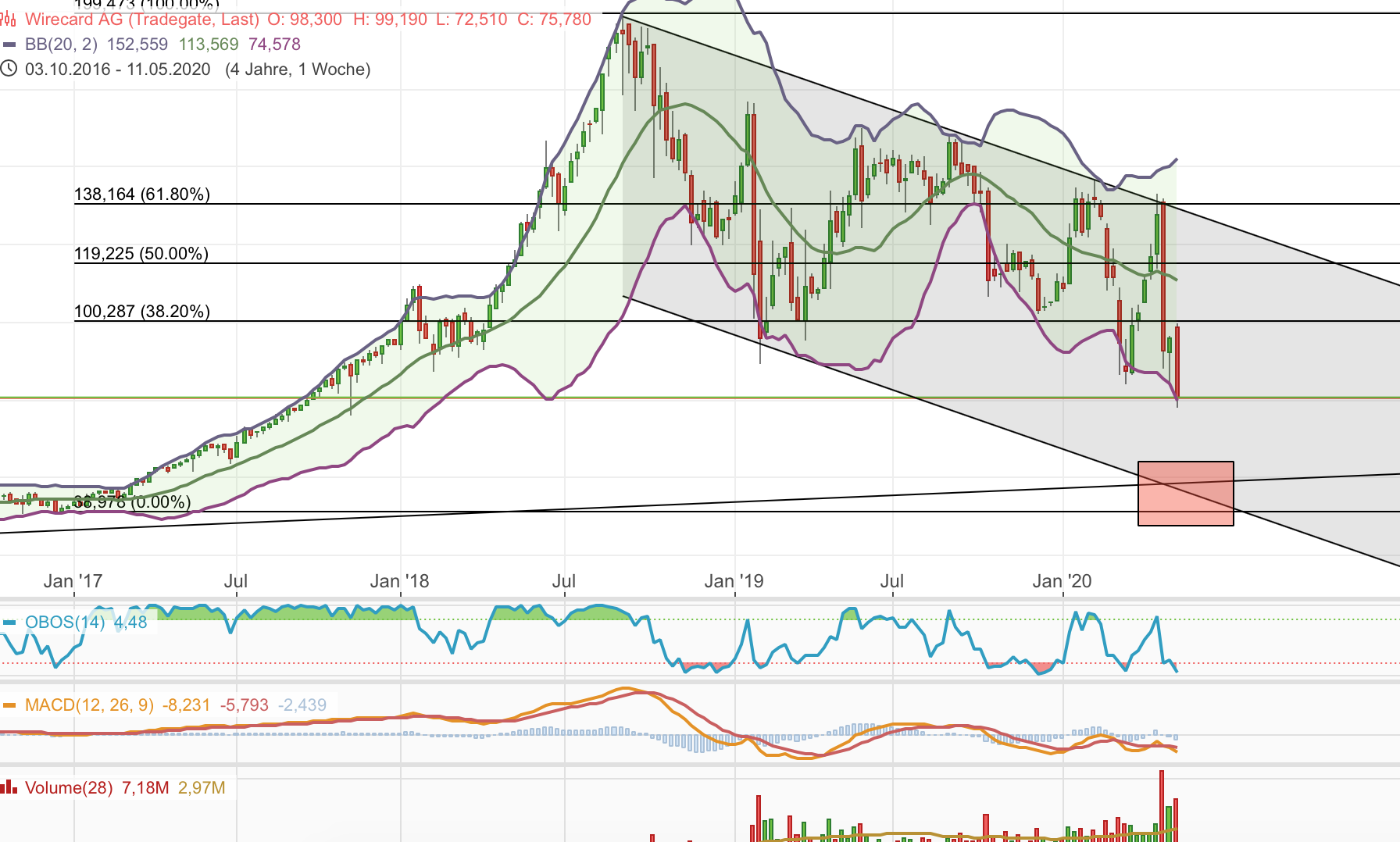 2020 QV-GDAXi-DJ-GOLD-EURUSD-JPY 1178719