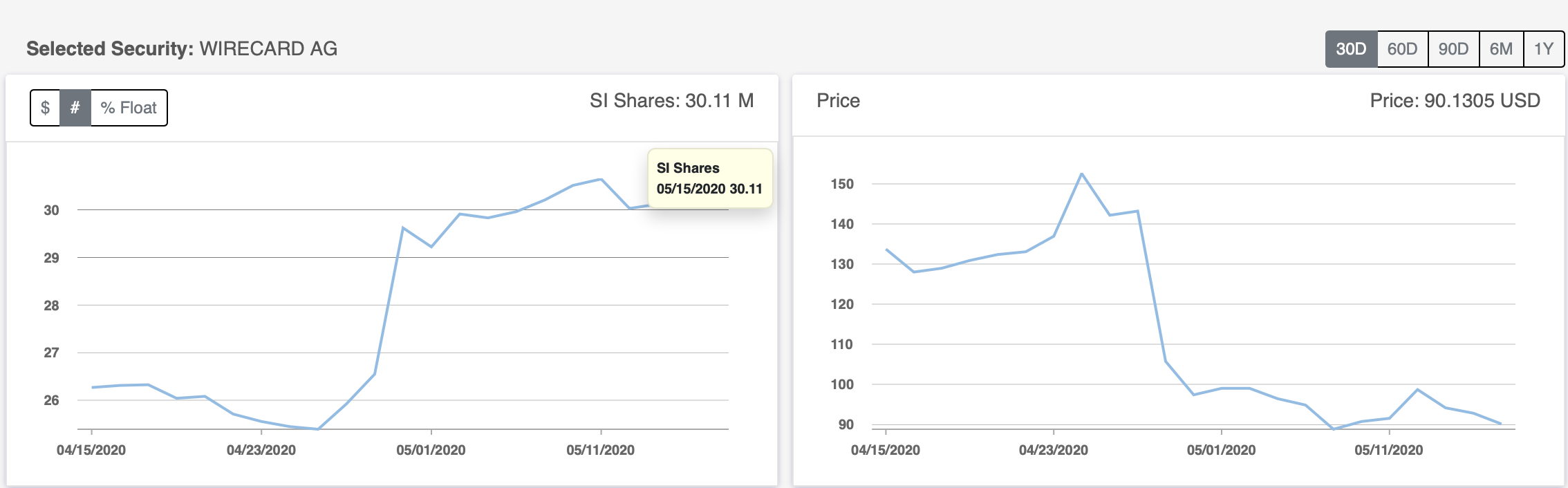 Wirecard 2014 - 2025 1178945