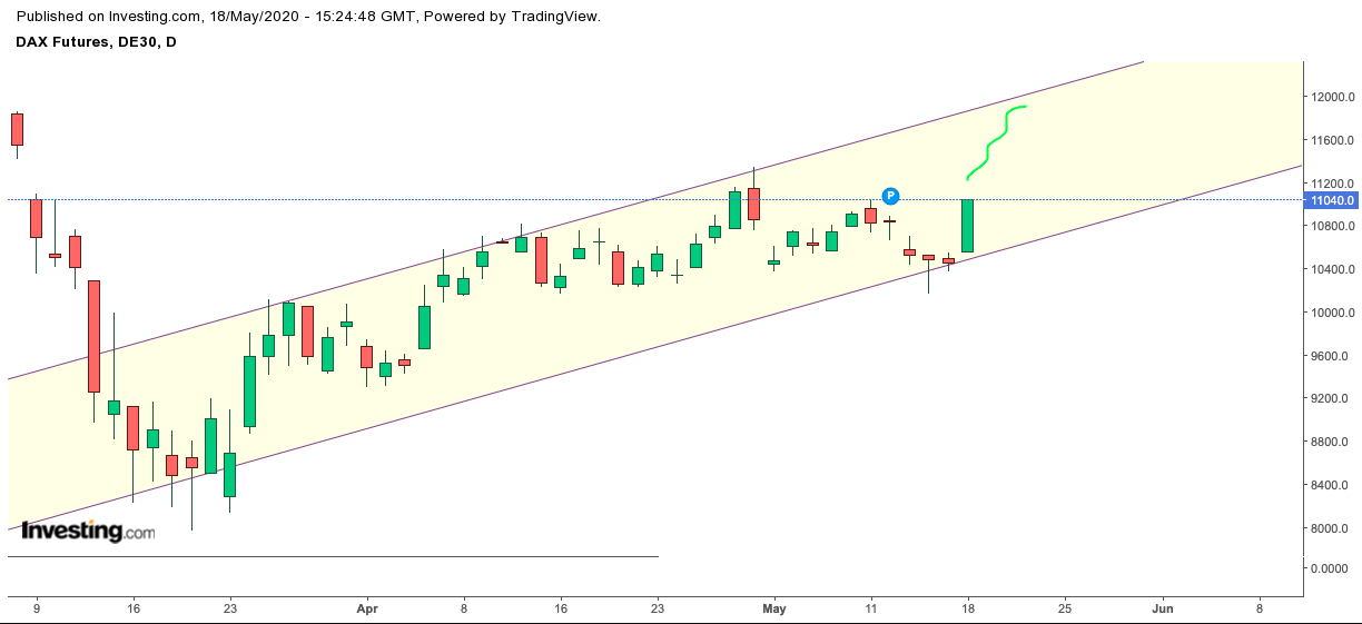 2020 QV-GDAXi-DJ-GOLD-EURUSD-JPY 1179130